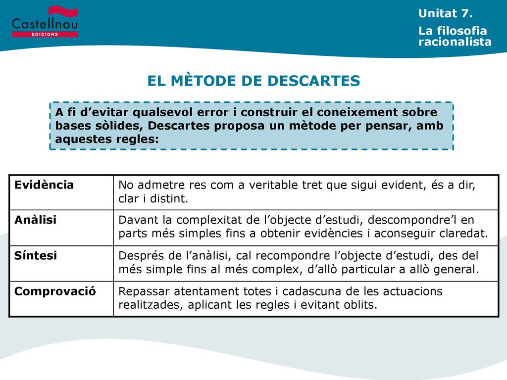 EL MÈTODE DE DESCARTES Unitat 7. La filosofia racionalista