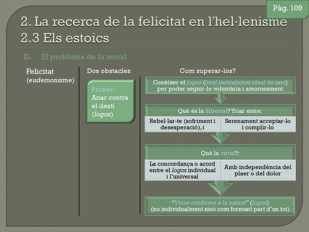 2. La recerca de la felicitat en l hel·lenisme 2.3 Els estoics