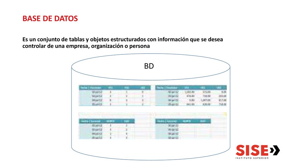 BASE DE DATOS Es un conjunto de tablas y objetos estructurados con información que se desea controlar de una empresa, organización o persona.