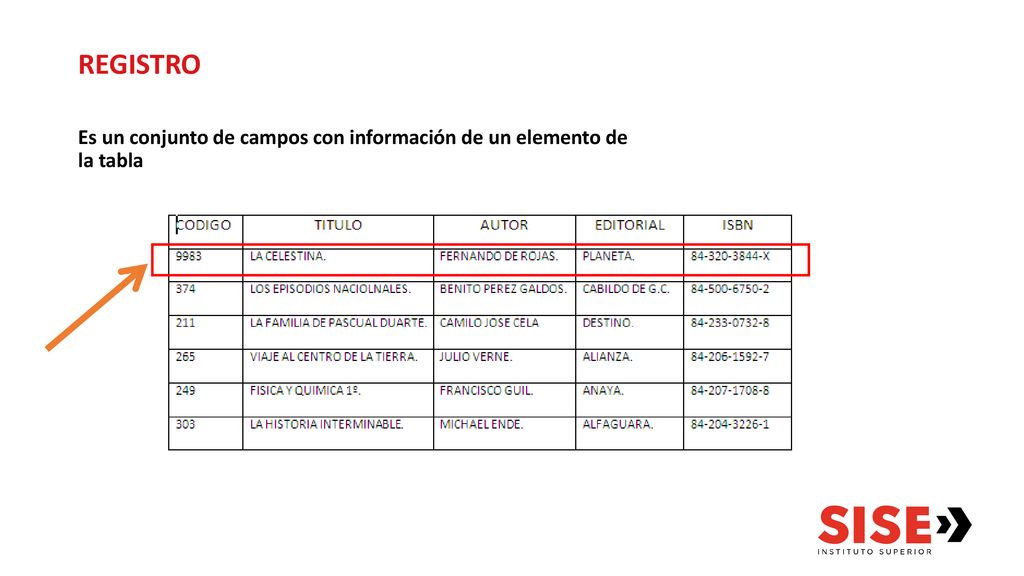 REGISTRO Es un conjunto de campos con información de un elemento de la tabla