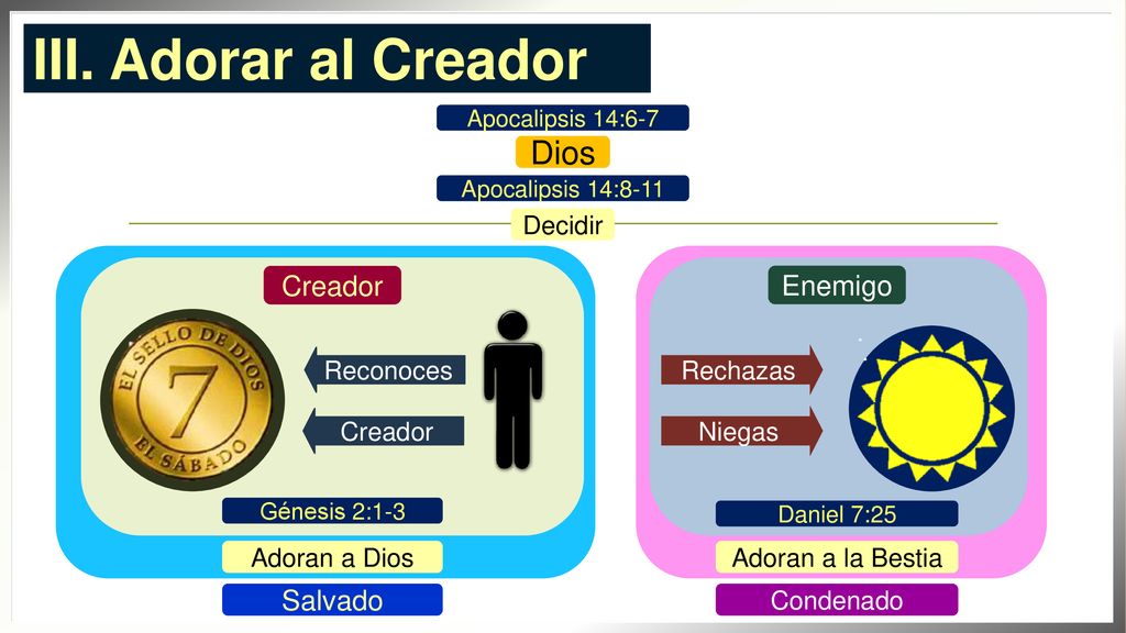 III. Adorar al Creador Dios Creador Enemigo Salvado Decidir Reconoces