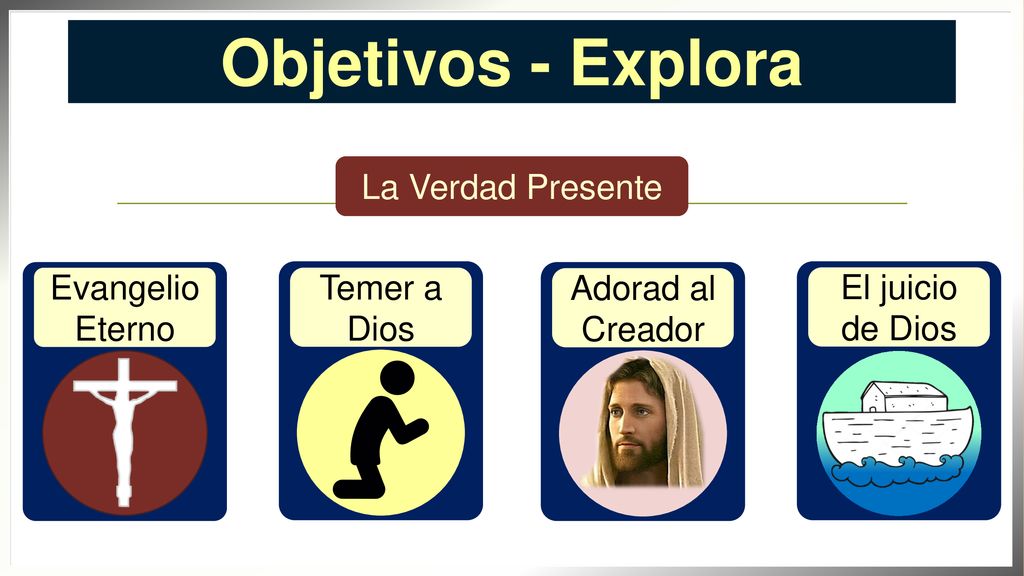 Objetivos - Explora La Verdad Presente Evangelio Eterno Temer a Dios