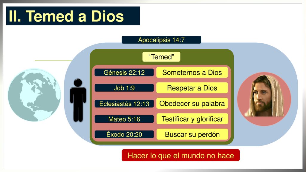 II. Temed a Dios Hacer lo que el mundo no hace Temed