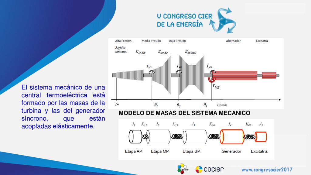 El sistema mecánico de una central termoeléctrica está formado por las masas de la turbina y las del generador síncrono, que están acopladas elásticamente.