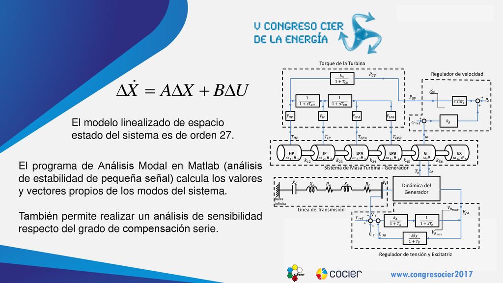 El modelo linealizado de espacio estado del sistema es de orden 27.