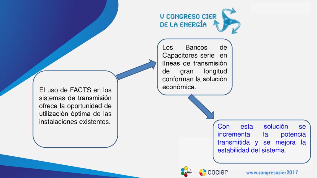 Los Bancos de Capacitores serie en líneas de transmisión de gran longitud conforman la solución económica.