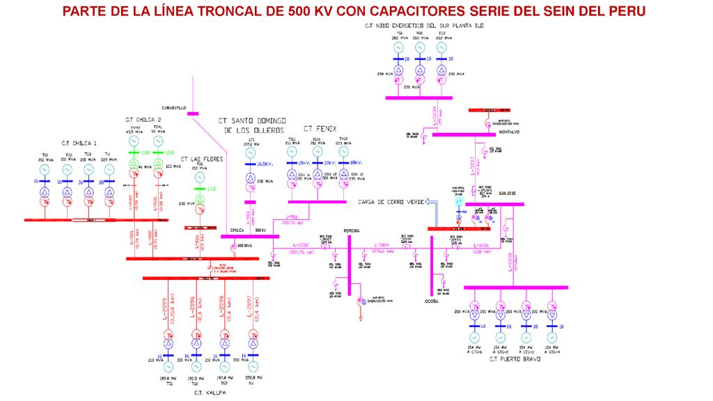 PARTE DE LA LÍNEA TRONCAL DE 500 KV CON CAPACITORES SERIE DEL SEIN DEL PERU