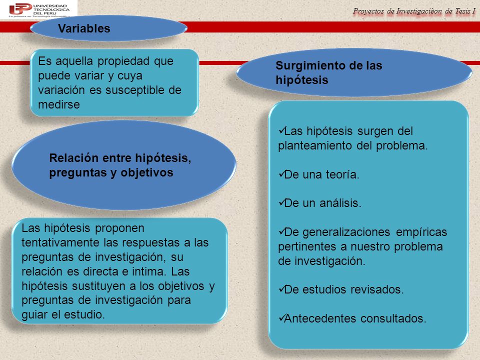 Variables Es aquella propiedad que puede variar y cuya variación es susceptible de medirse. Surgimiento de las hipótesis.