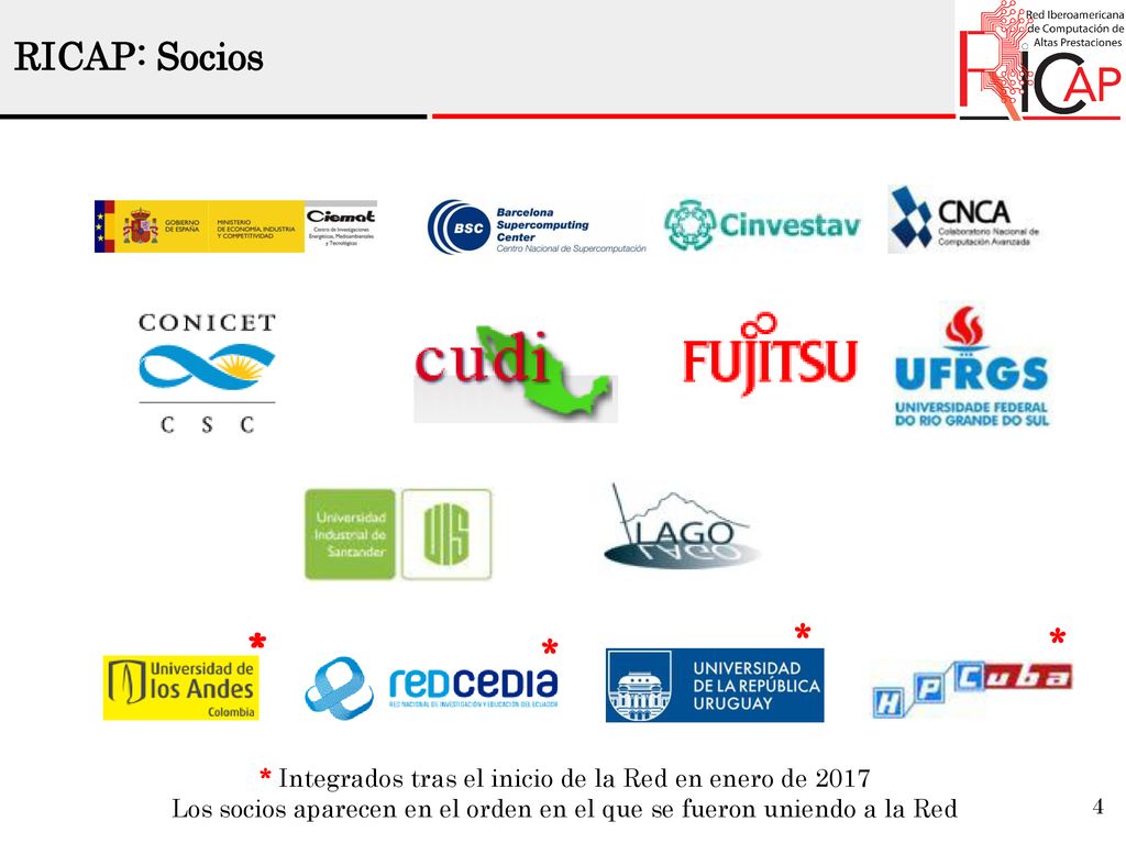 RICAP: Socios * * * * * * Integrados tras el inicio de la Red en enero de