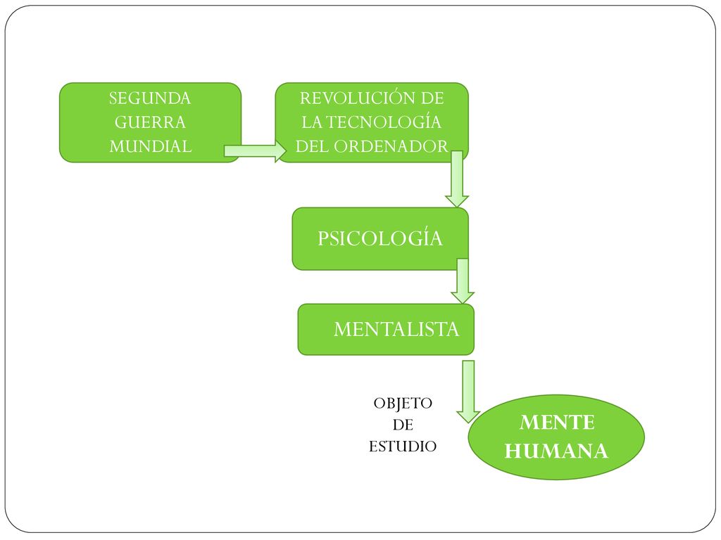 PSICOLOGÍA MENTALISTA MENTE HUMANA SEGUNDA GUERRA MUNDIAL