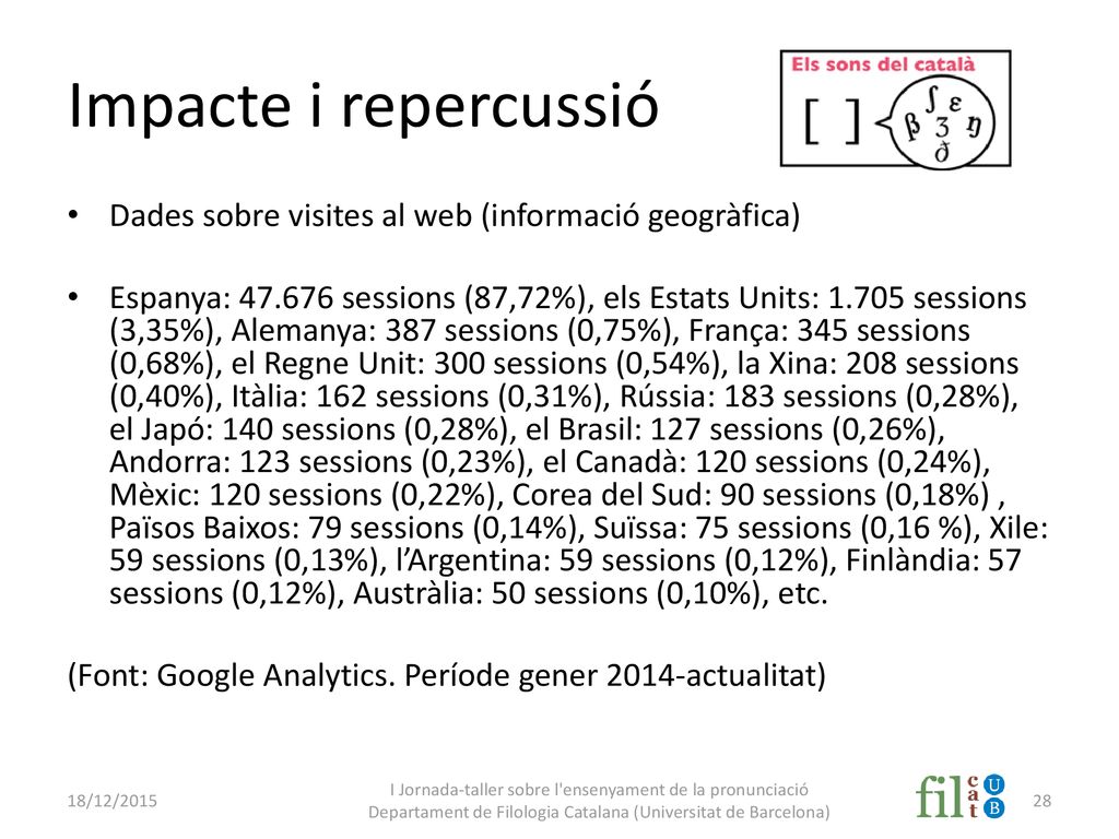 Impacte i repercussió Dades sobre visites al web (informació geogràfica)