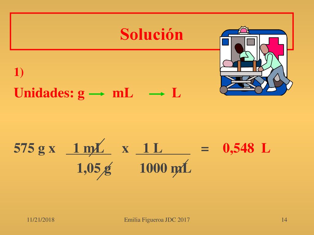Solución Unidades: g mL L 575 g x 1 mL x 1 L = 0,548 L 1,05 g 1000 mL