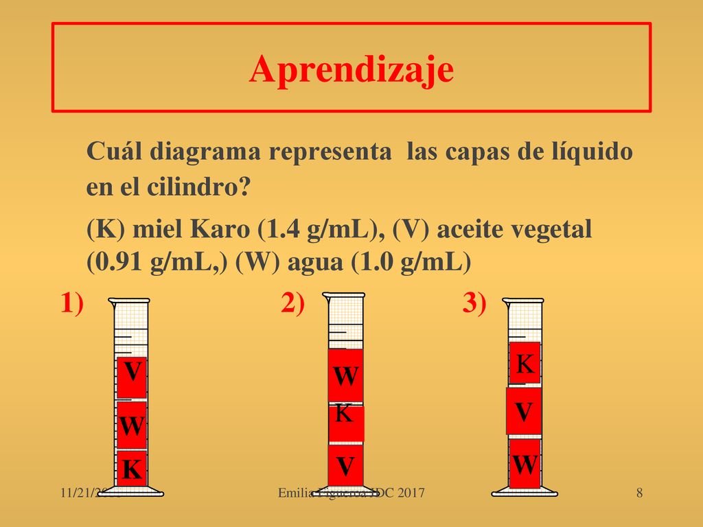 Aprendizaje Cuál diagrama representa las capas de líquido en el cilindro
