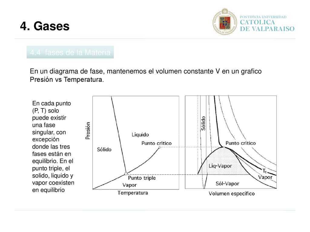 4. Gases 4.4 fases de la Materia CATOLICA DE VALPARAISO