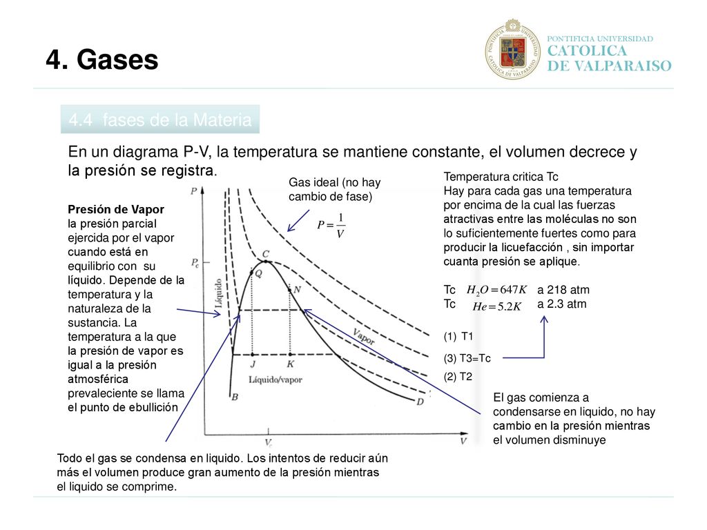 4. Gases 4.4 fases de la Materia CATOLICA DE VALPARAISO