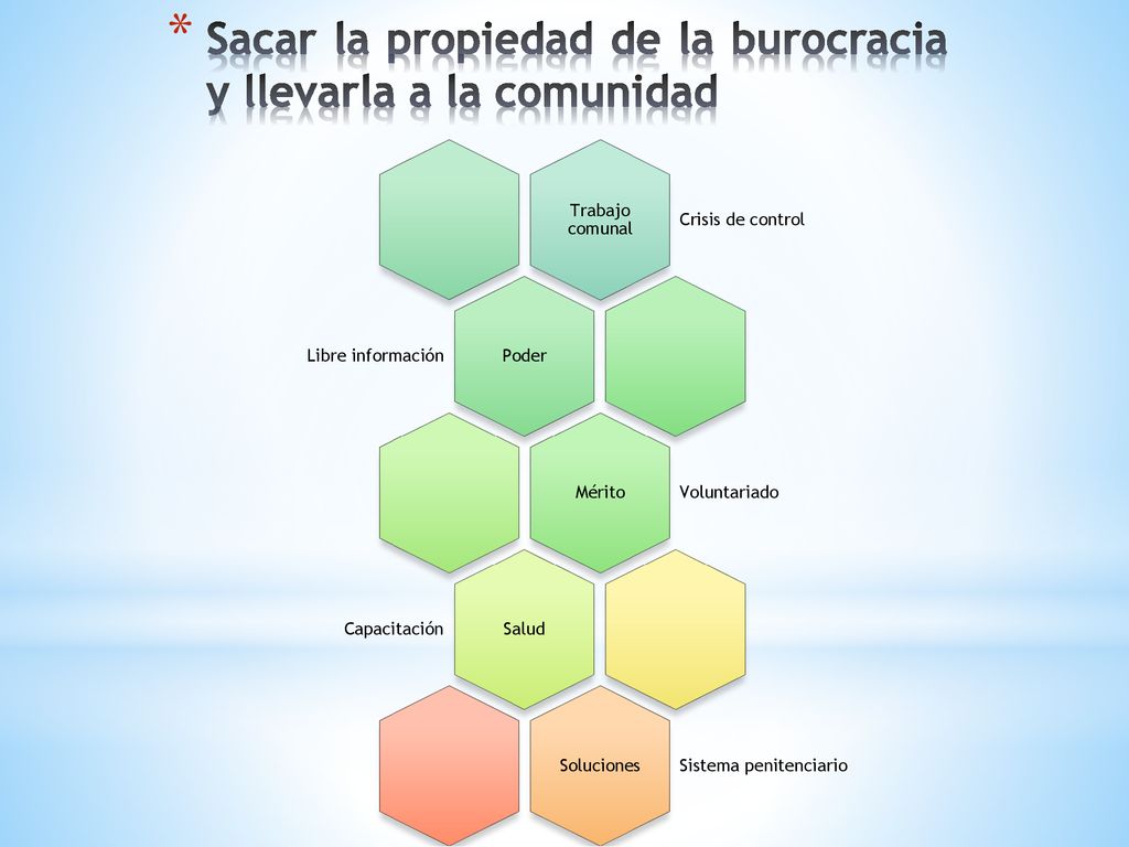 Sacar la propiedad de la burocracia y llevarla a la comunidad