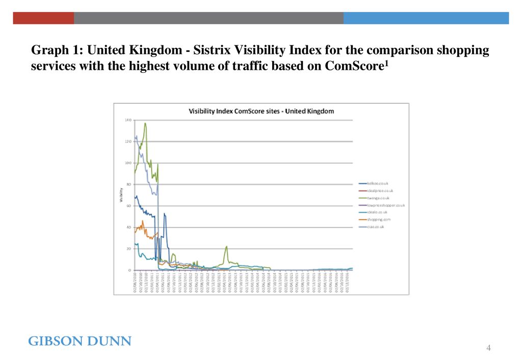 Graph 1: United Kingdom - Sistrix Visibility Index for the comparison shopping services with the highest volume of traffic based on ComScore1
