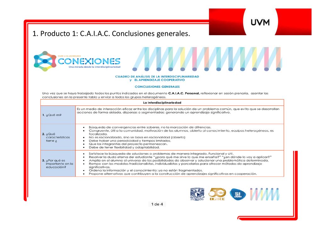1. Producto 1: C.A.I.A.C. Conclusiones generales.