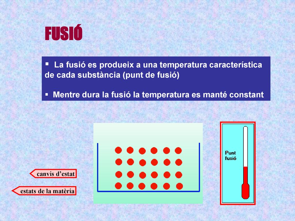 FUSIÓ La fusió es produeix a una temperatura característica de cada substància (punt de fusió) Mentre dura la fusió la temperatura es manté constant.