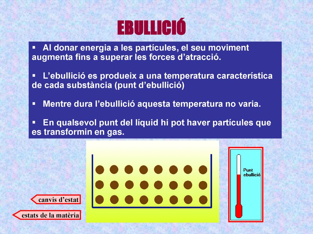 EBULLICIÓ Al donar energia a les partícules, el seu moviment augmenta fins a superar les forces d’atracció.