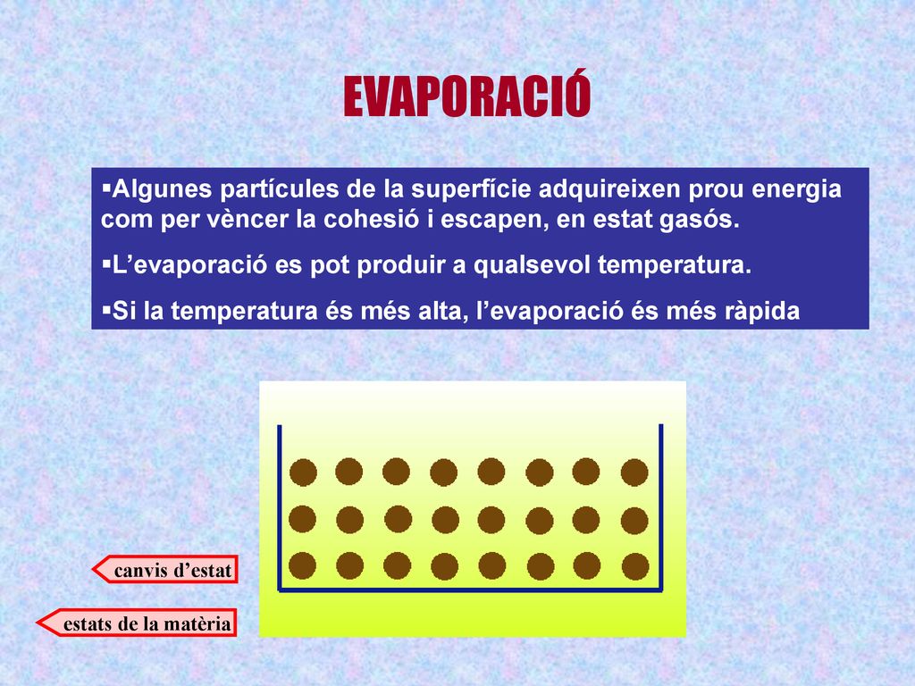 EVAPORACIÓ Algunes partícules de la superfície adquireixen prou energia com per vèncer la cohesió i escapen, en estat gasós.