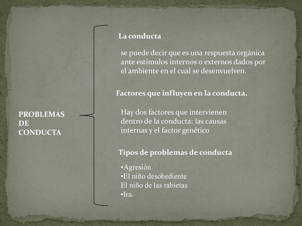 La conducta se puede decir que es una respuesta orgánica ante estímulos internos o externos dados por el ambiente en el cual se desenvuelven.