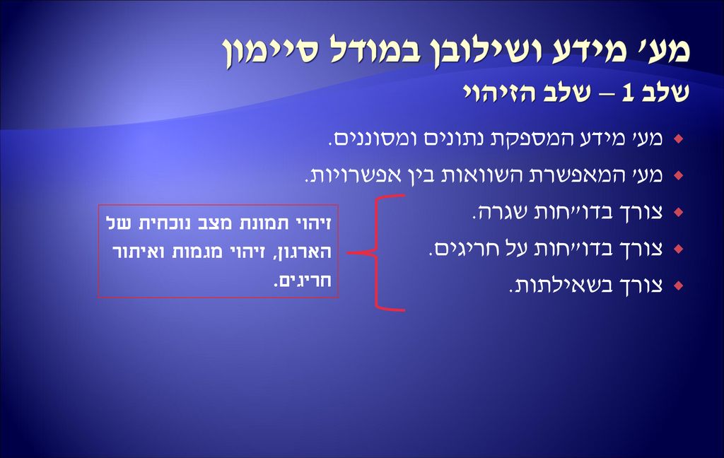 מע מידע ושילובן במודל סיימון שלב 1 – שלב הזיהוי