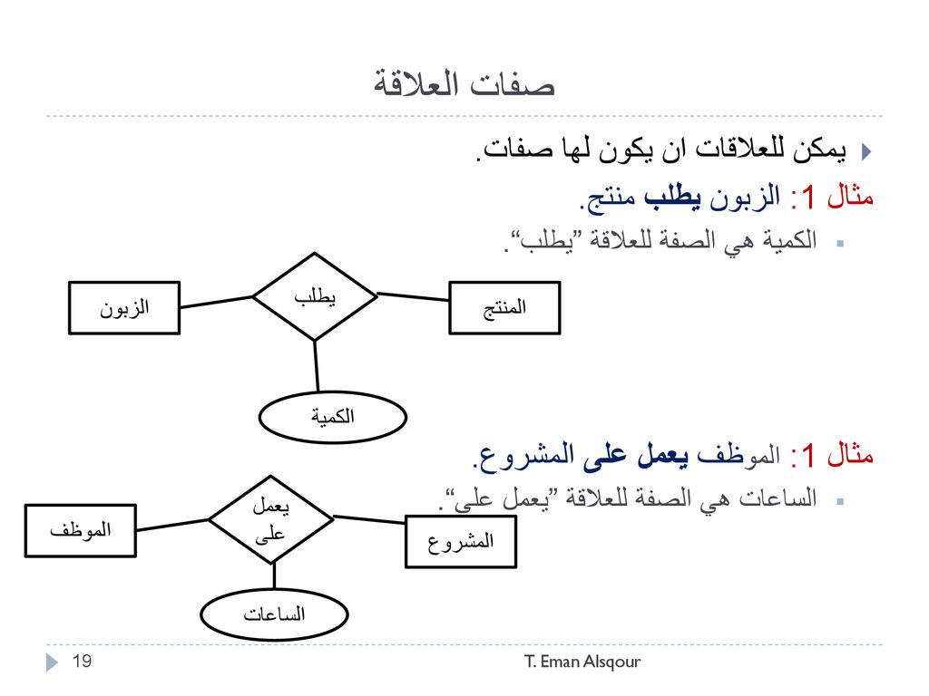 صفات العلاقة يمكن للعلاقات ان يكون لها صفات. مثال 1: الزبون يطلب منتج.
