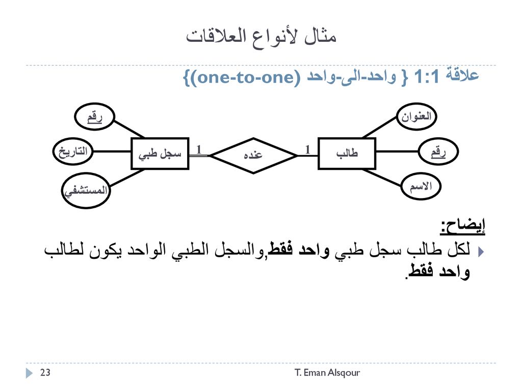 مثال لأنواع العلاقات علاقة 1:1 }واحد-الى-واحد {(one-to-one) إيضاح: لكل طالب سجل طبي واحد فقط,والسجل الطبي الواحد يكون لطالب واحد فقط.