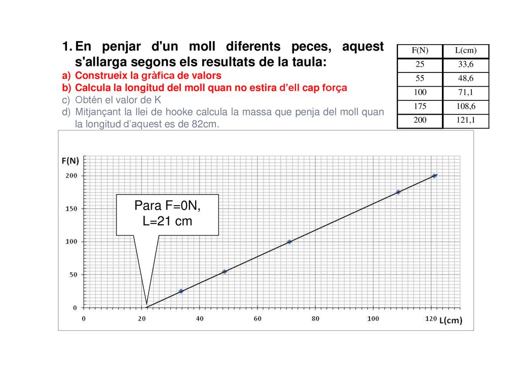 En penjar d un moll diferents peces, aquest s allarga segons els resultats de la taula:
