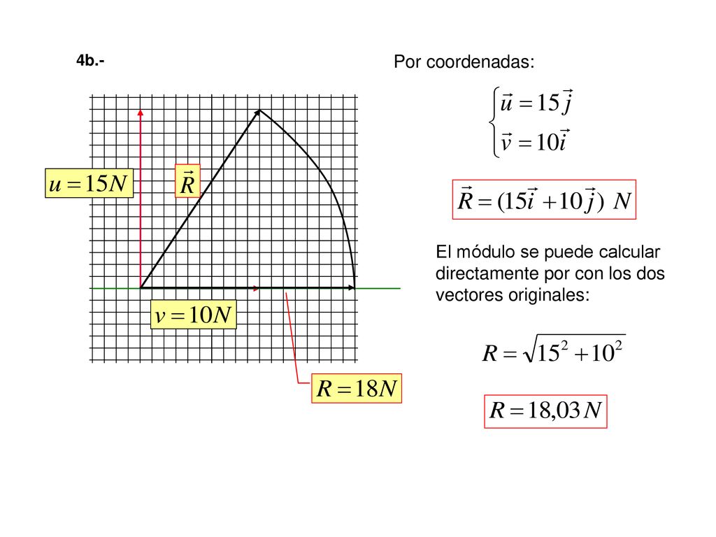 4b.- Por coordenadas: El módulo se puede calcular directamente por con los dos vectores originales: