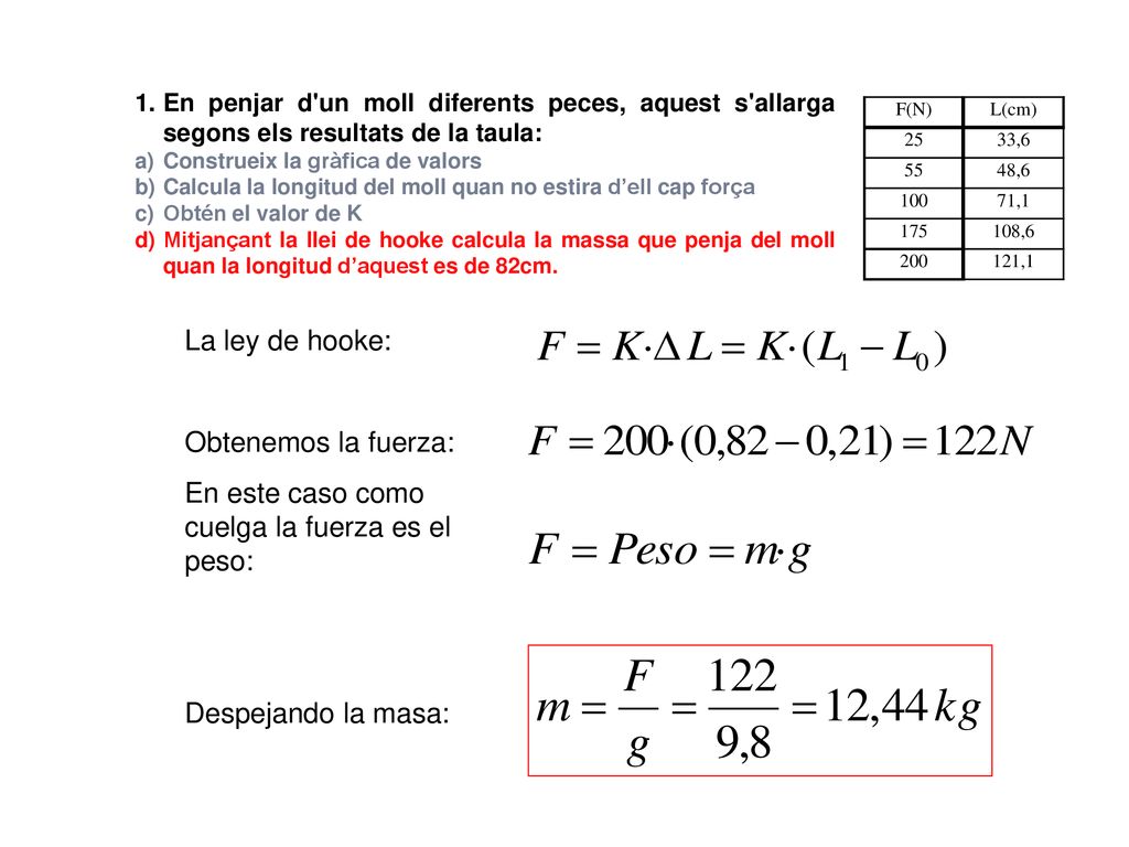 En este caso como cuelga la fuerza es el peso: