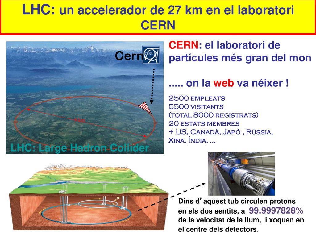 LHC: un accelerador de 27 km en el laboratori CERN