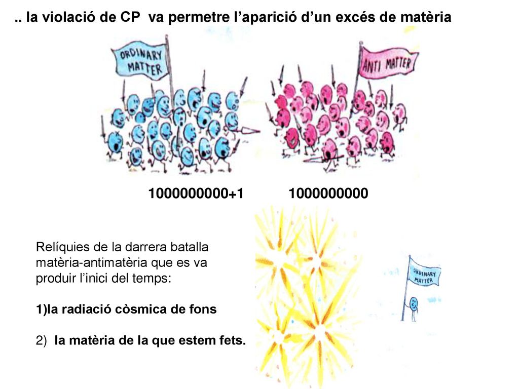 .. la violació de CP va permetre l’aparició d’un excés de matèria