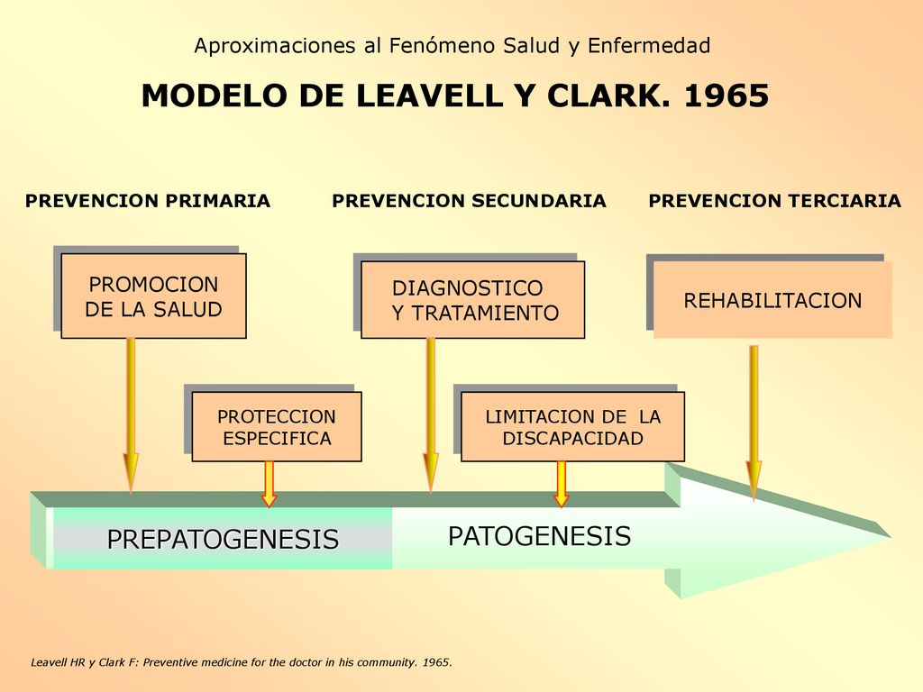 Una introducción a los conceptos y métodos de la Epidemiología - ppt  descargar