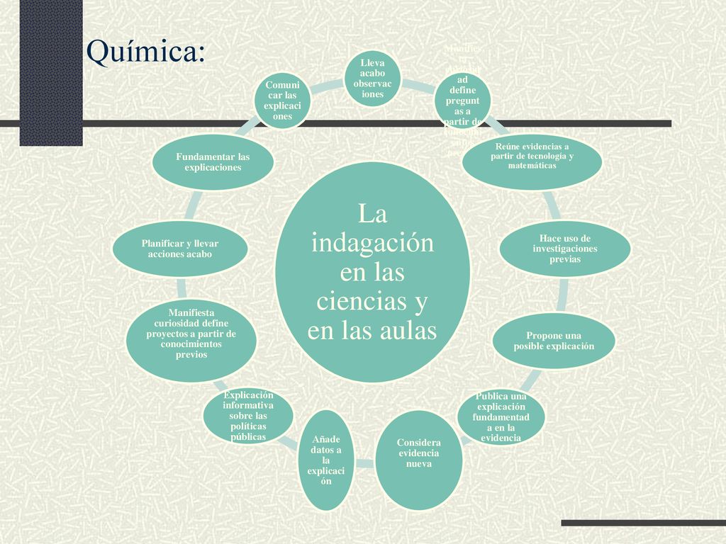 Química: La indagación en las ciencias y en las aulas