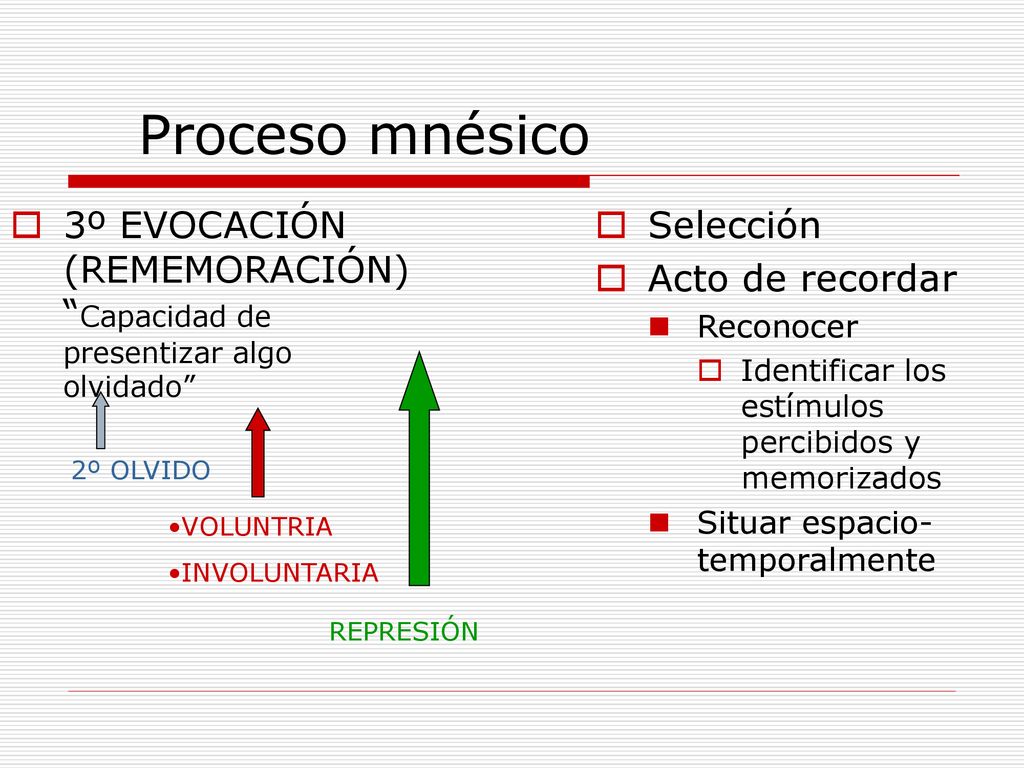 Proceso mnésico 3º EVOCACIÓN (REMEMORACIÓN) Capacidad de presentizar algo olvidado Selección. Acto de recordar.