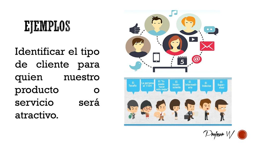 EJEMPLOS Identificar el tipo de cliente para quien nuestro producto o servicio será atractivo.