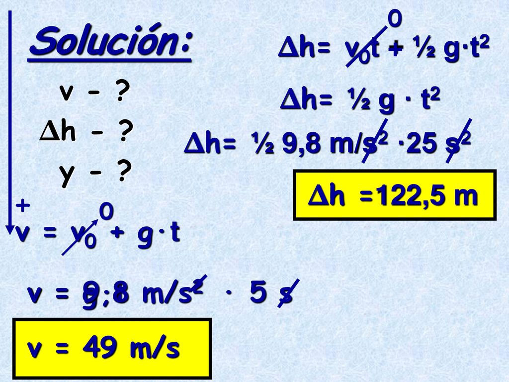 Solución: + Δh= v0t + ½ g·t2 v - Δh= ½ g · t2 Δh -