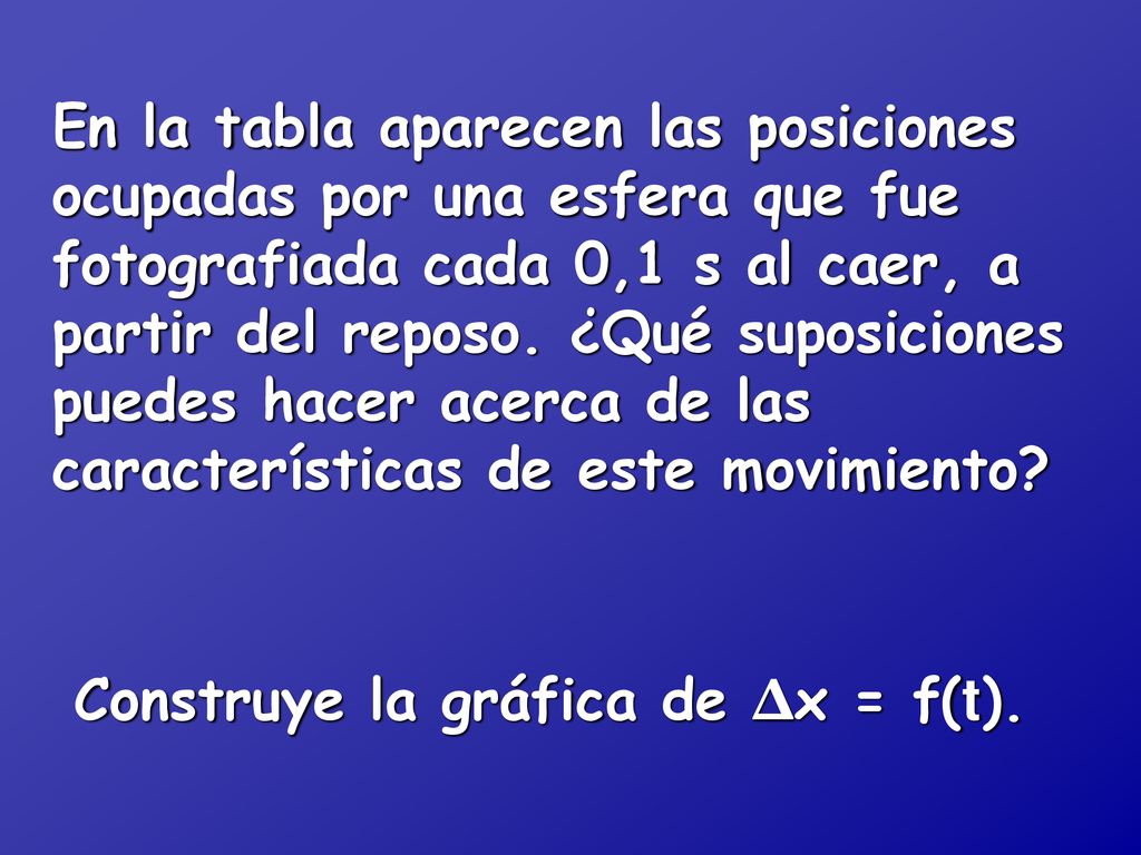 En la tabla aparecen las posiciones ocupadas por una esfera que fue fotografiada cada 0,1 s al caer, a partir del reposo. ¿Qué suposiciones puedes hacer acerca de las características de este movimiento