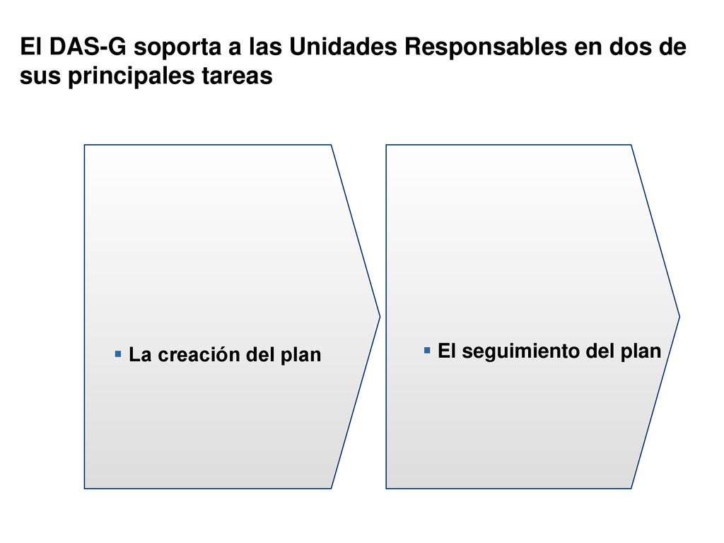 El DAS-G soporta a las Unidades Responsables en dos de sus principales tareas