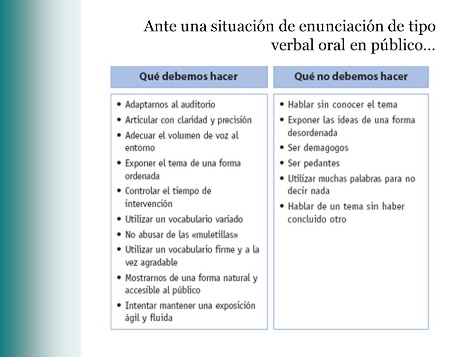 Ante una situación de enunciación de tipo verbal oral en público…