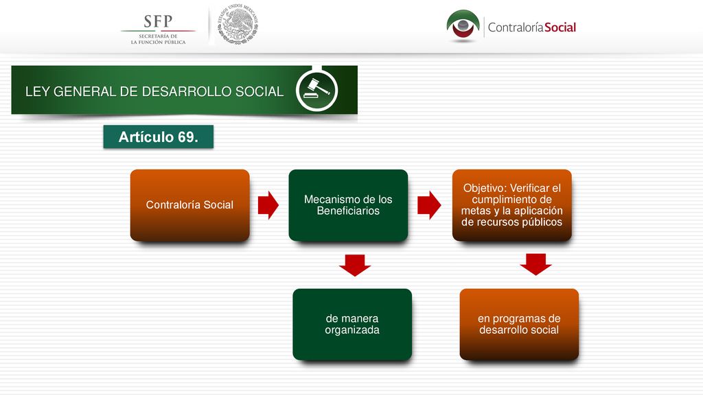 Artículo 69. LEY GENERAL DE DESARROLLO SOCIAL Contraloría Social
