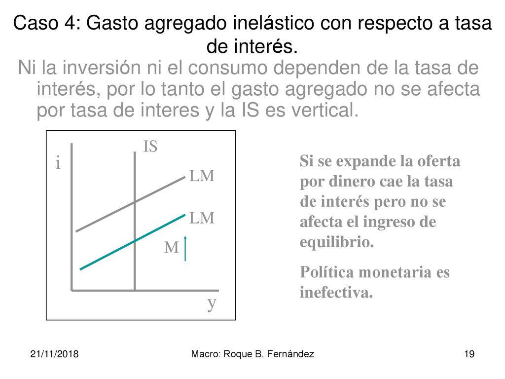 Caso 4: Gasto agregado inelástico con respecto a tasa de interés.