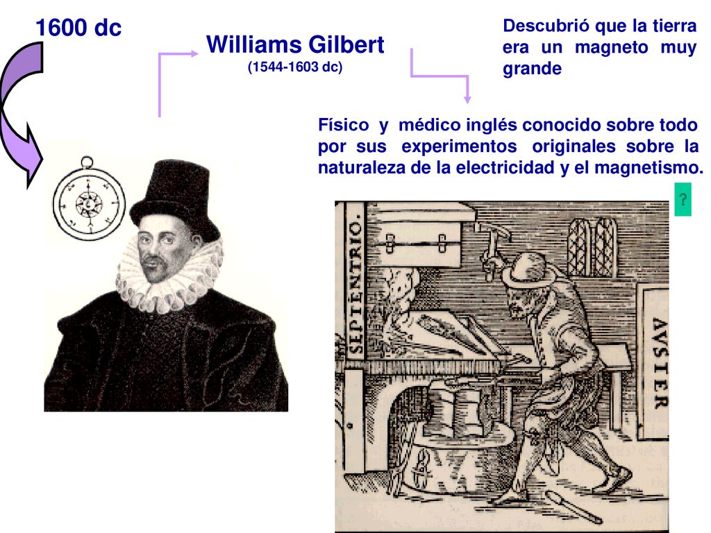 1600 dc Descubrió que la tierra era un magneto muy grande. Williams Gilbert. ( dc) Físico y médico inglés conocido sobre todo.