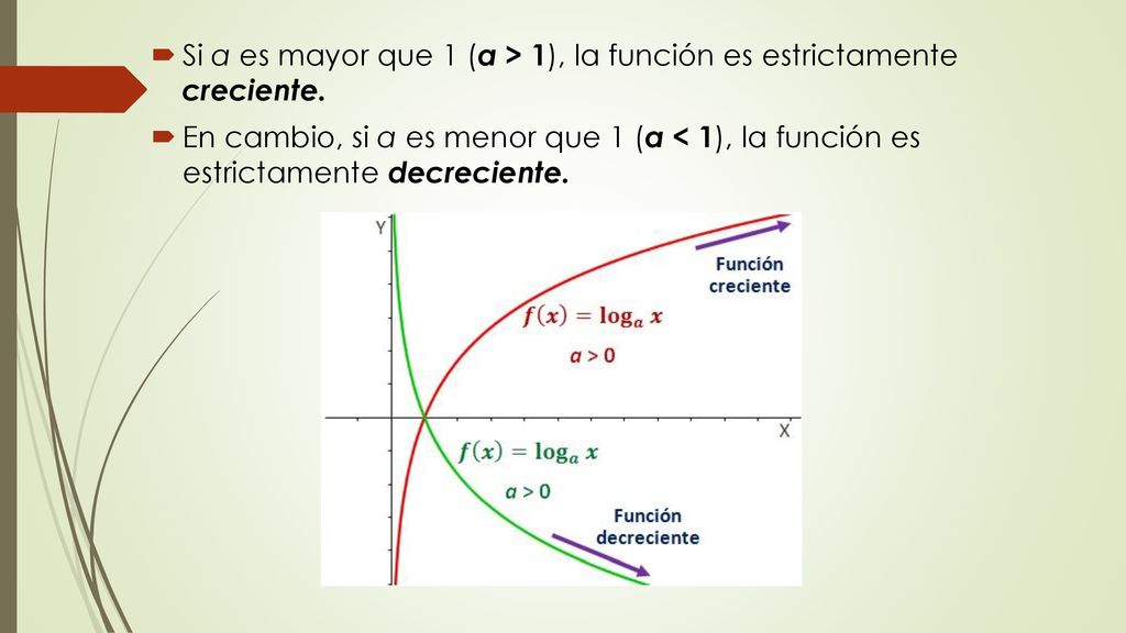 Si a es mayor que 1 (a > 1), la función es estrictamente creciente.