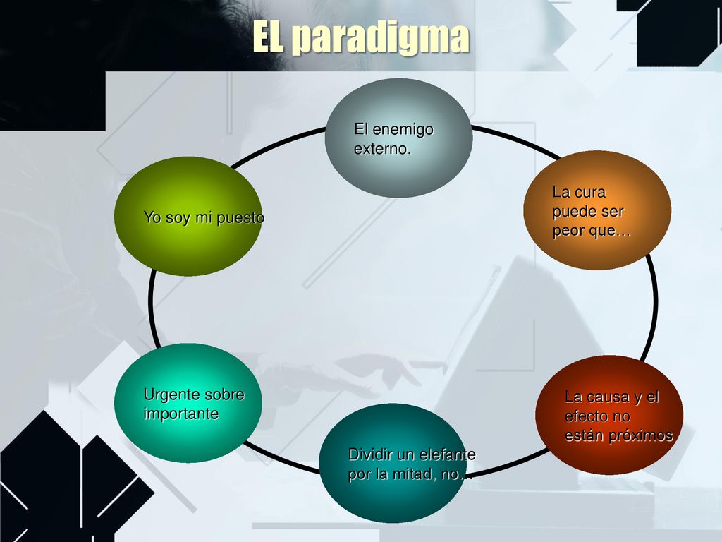 EL paradigma El enemigo externo. La cura puede ser Yo soy mi puesto