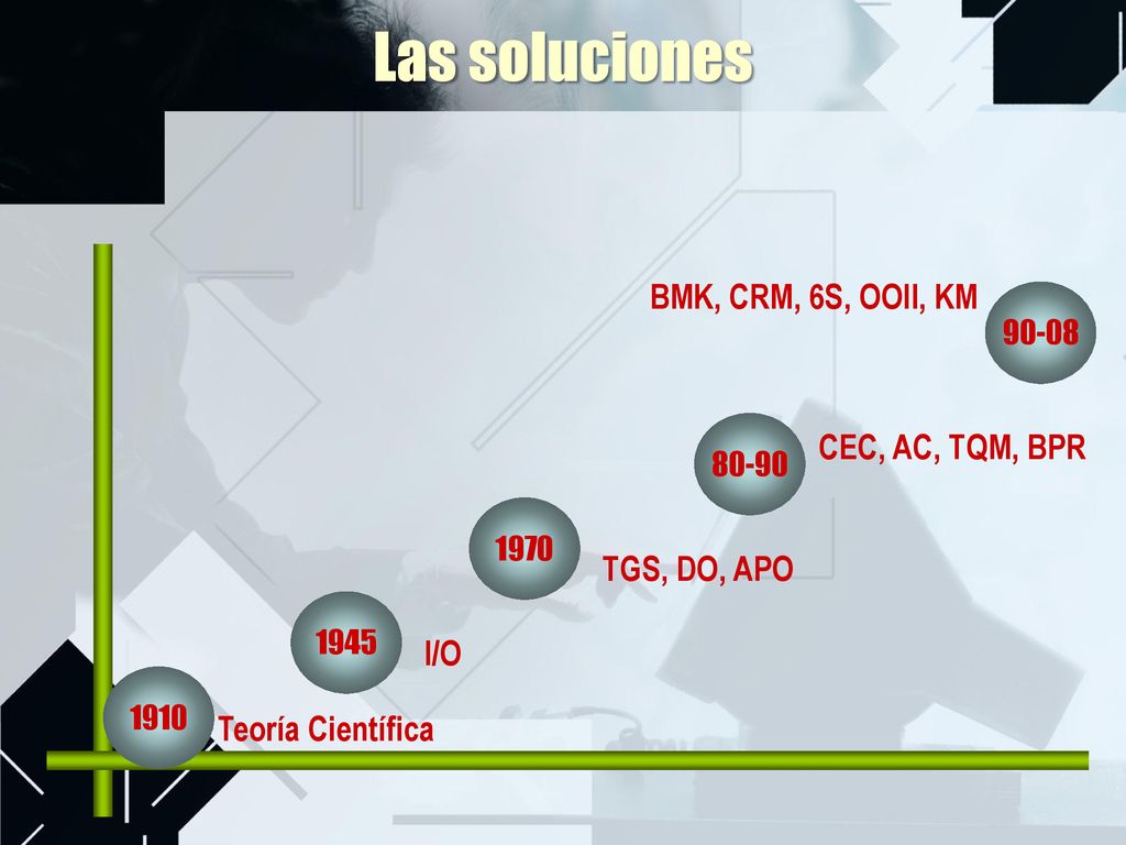 Las soluciones BMK, CRM, 6S, OOII, KM CEC, AC, TQM, BPR TGS, DO, APO