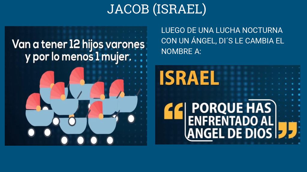 JACOB (ISRAEL) LUEGO DE UNA LUCHA NOCTURNA CON UN ÁNGEL, DI´S LE CAMBIA EL NOMBRE A: