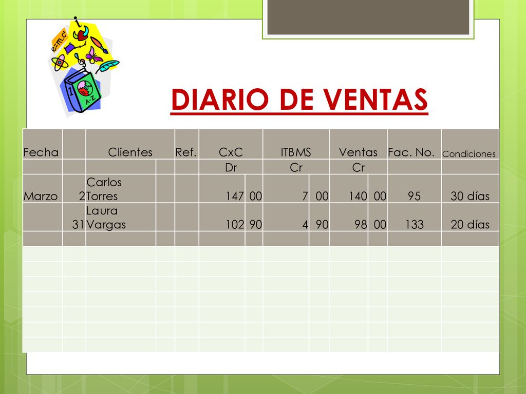 DIARIO DE VENTAS Fecha Clientes Ref. CxC ITBMS Ventas Fac. No. Dr Cr